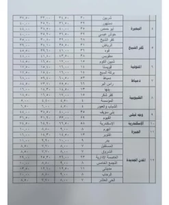 2 بالصور .. أسعار تعريفة الركوب الجديدة لجميع وسائل المواصلات في القاهرة وباقي المحافظات