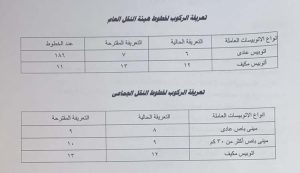 أسعار البنزين و أسعار السولار 