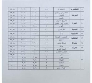 تعريفة الركوب الجديدة1