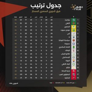 ترتيب الدوري المصري