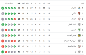 ترتيب الدوري المصري حتى الجولة 15