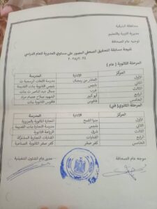 IMG 20250523 WA0004 "عودة الكشكول المدرسي" تحقيق مصور يحصد مركز خامس جمهورية بالصحافة المدرسية