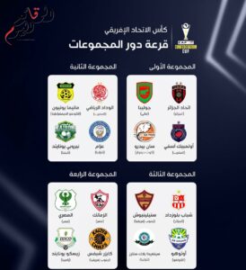 نتائج قرعة كأس الكونفدرالية