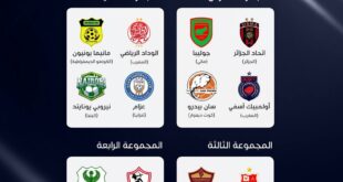 نتائج قرعة كأس الكونفدرالية