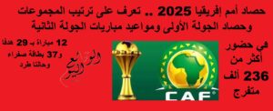 حصاد أمم إفريقيا 2025 .. ترتيب المجموعات وحصاد الجولة الأولى ومواعيد مباريات الجولة الثانية