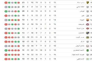 ترتيب الدوري المصري المهددون بالهبوط