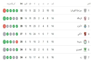 ترتيب الدوري المصري