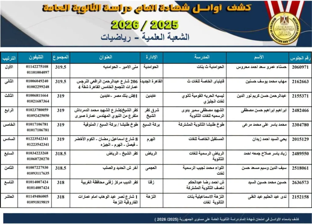 أوائل الثانوية العامة علمي رياضة