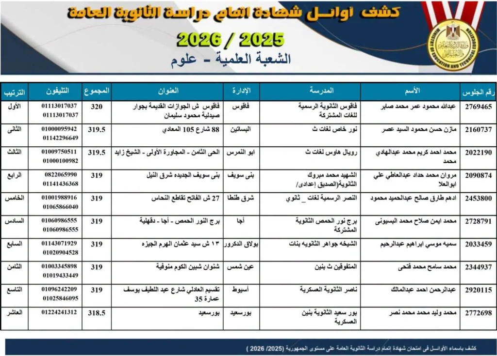 أوائل الثانوية العامة علمي علوم