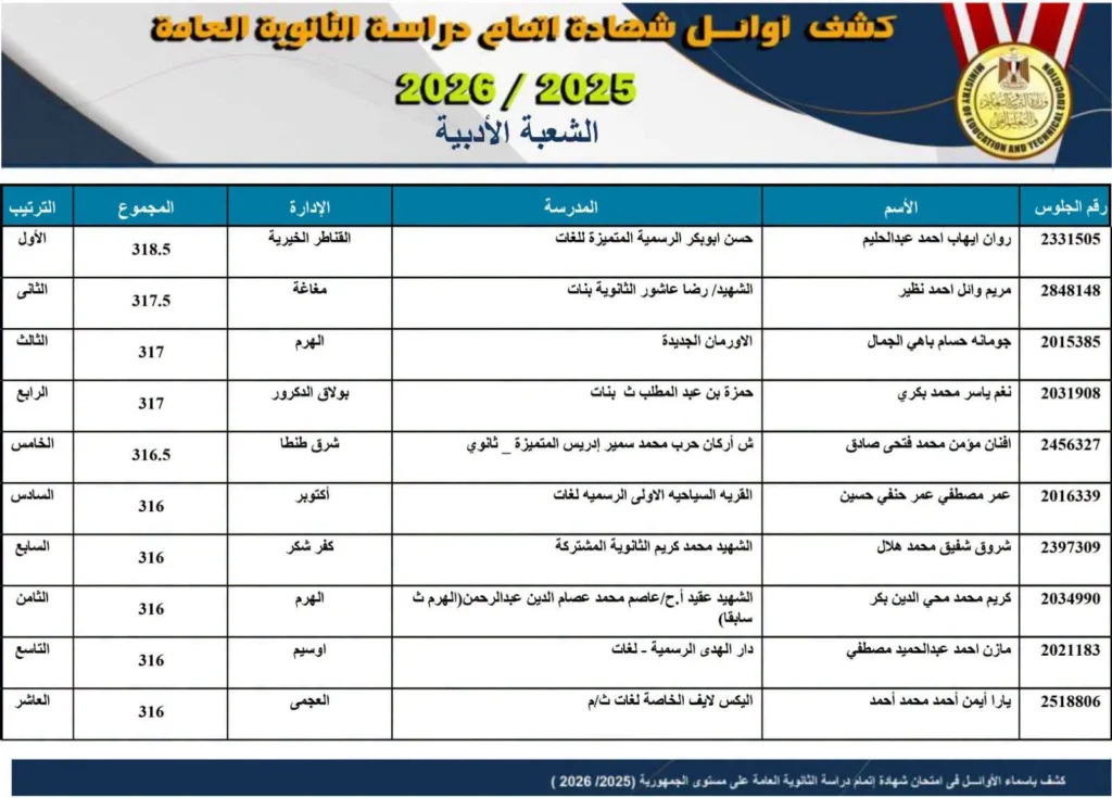أوائل الثانوية العامة الشعبة الأدبية