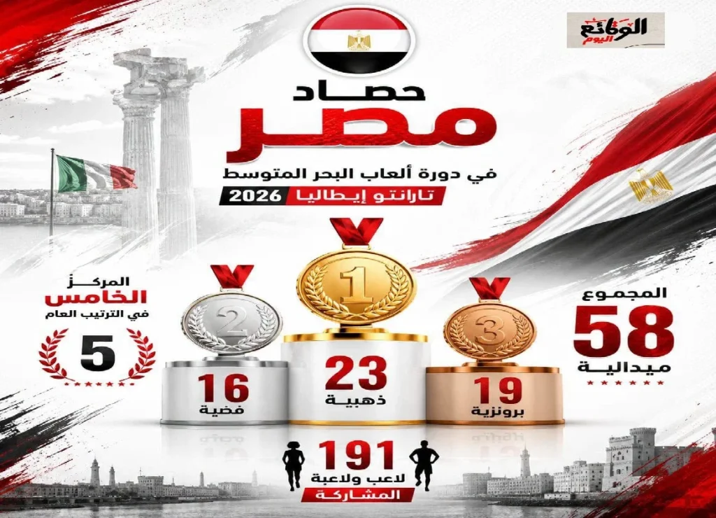 نتائج مصر في دورة ألعاب البحر المتوسط