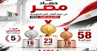 نتائج مصر في دورة ألعاب البحر المتوسط