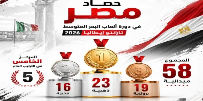نتائج مصر في دورة ألعاب البحر المتوسط
